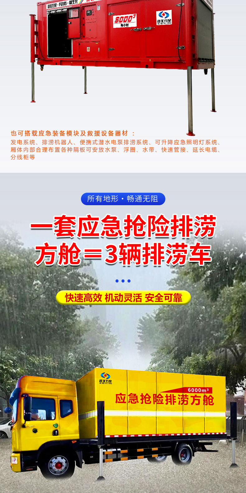 產(chǎn)品簡介-自裝卸大流量應(yīng)急搶險(xiǎn)排澇方艙_03.jpg